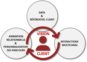 Domaines d'expertise