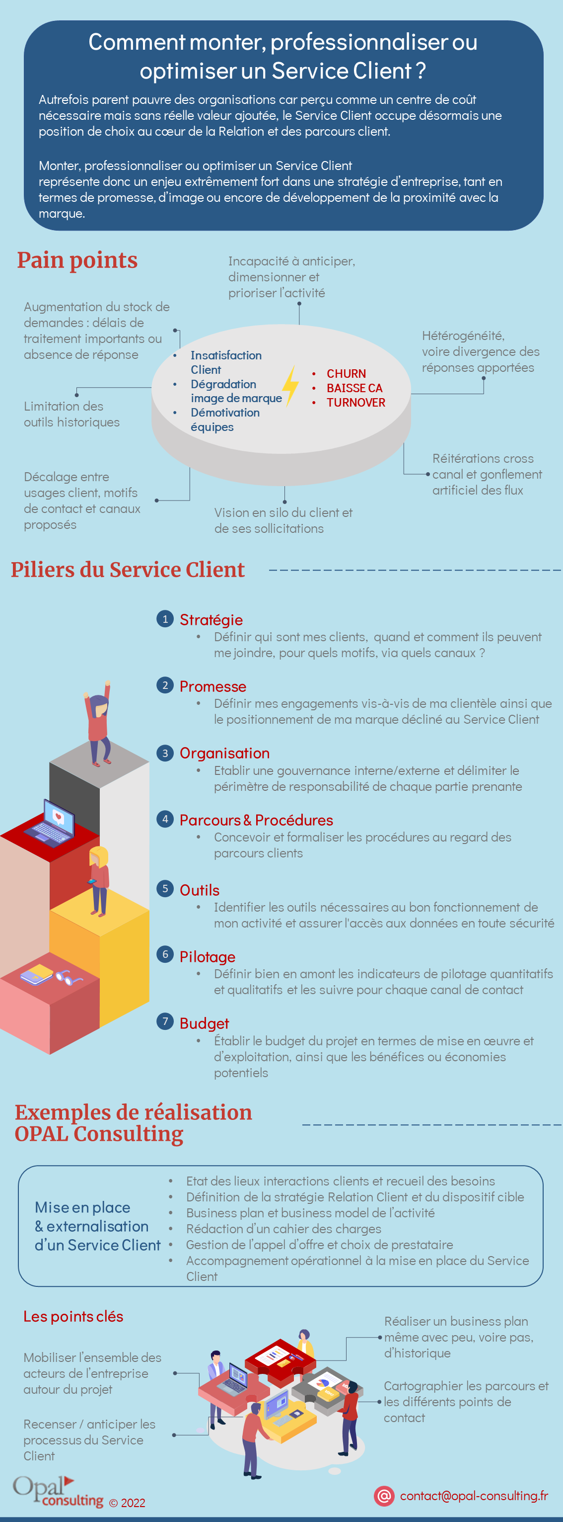 Comment monter, professionnaliser ou optimiser un Service Client